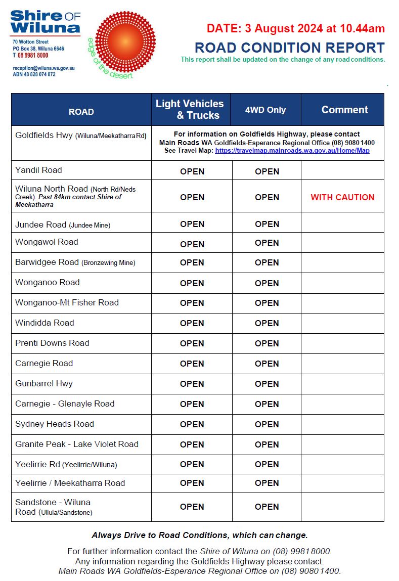 Road Condition Update as at 3 August 2024 at 10.44am